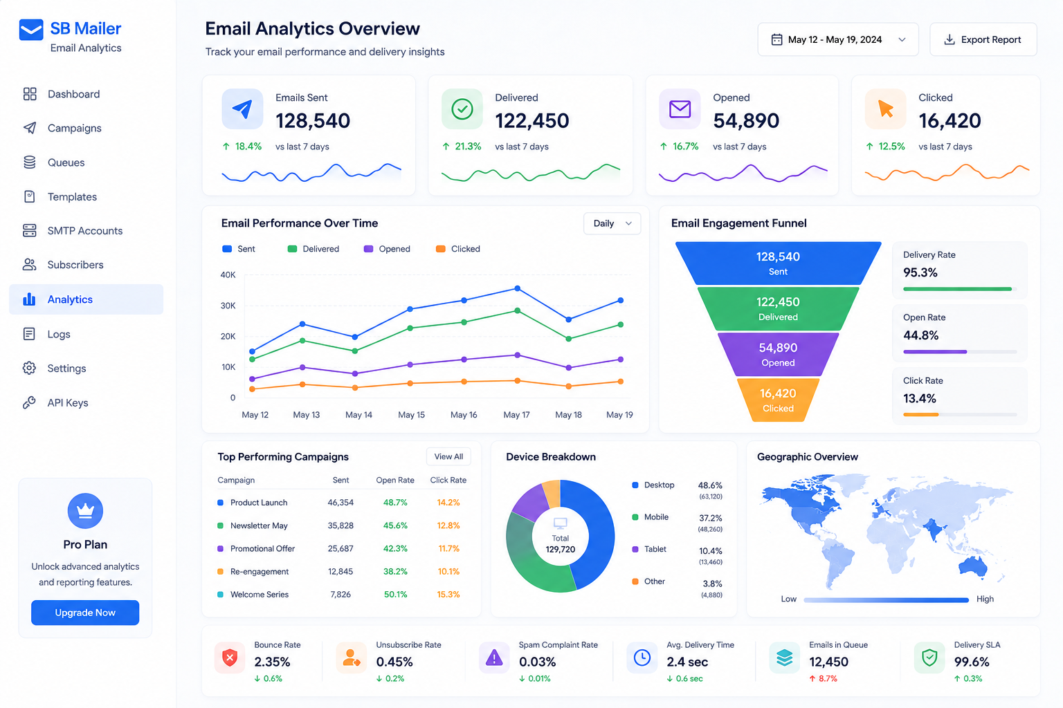 Analytics